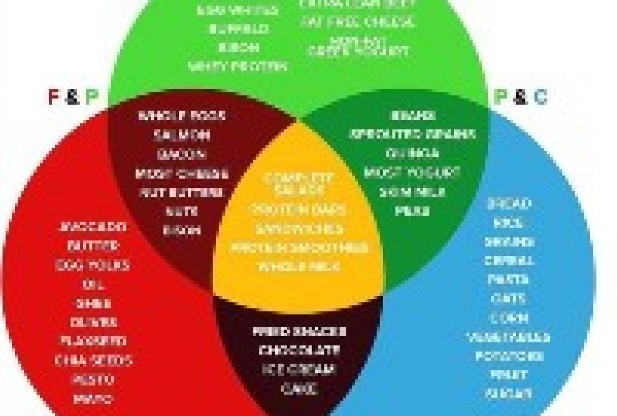 Create My Plan - student project