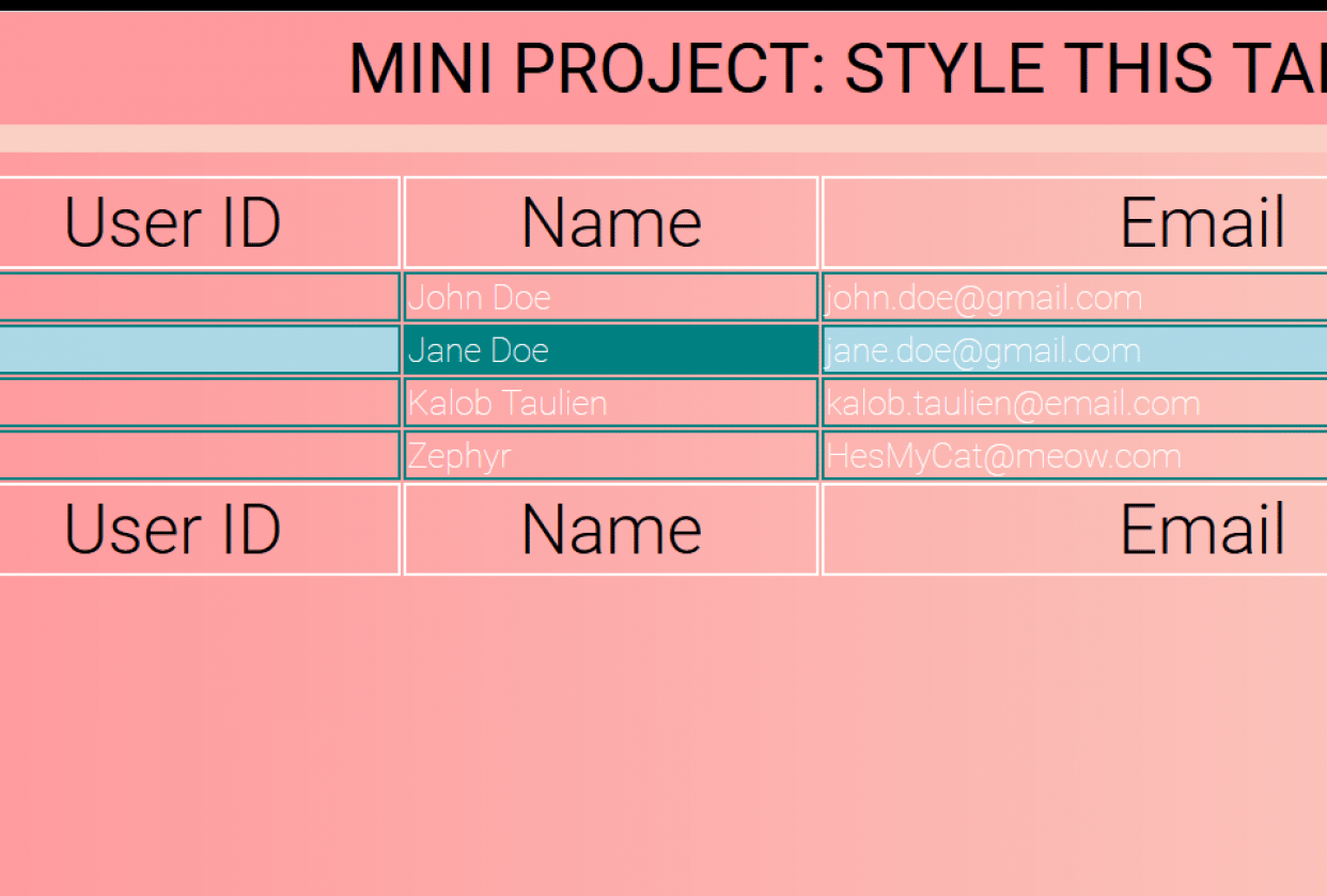 Mini Project Style This Table Skillshare Student Project mini-project-style-this-table-skillshare-student-project
