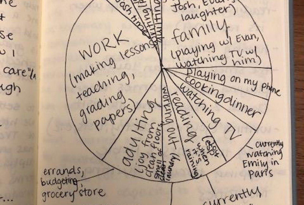 Pie Chart of My Day - student project