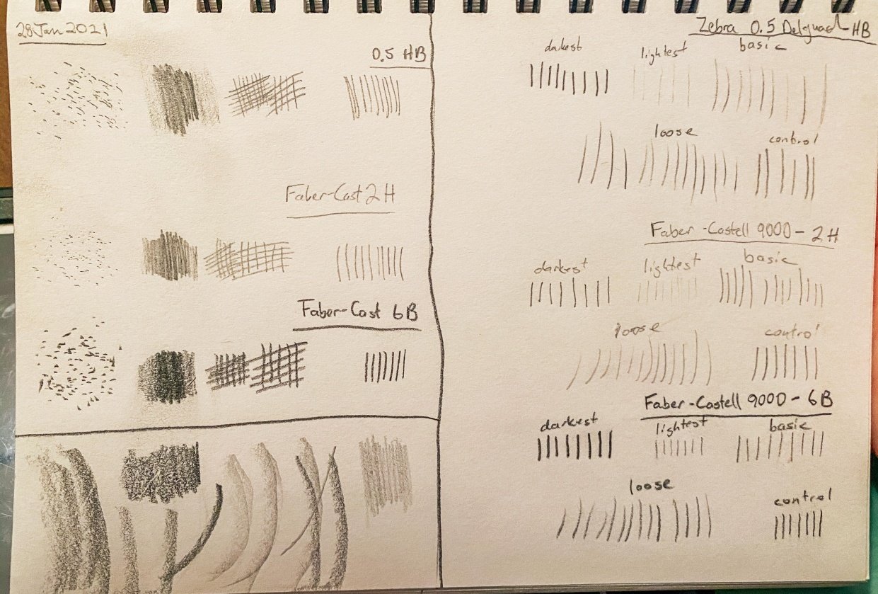 28 Jan 2021 - Drawing and Mark-making Project - student project