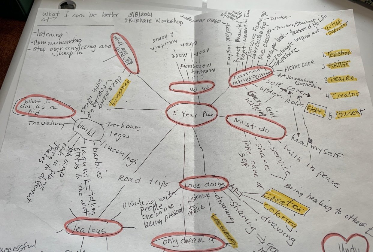5 Year Plan Skillshare Student Project