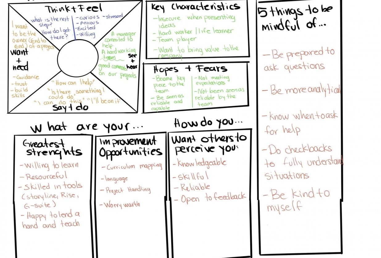 Career Path Decisions - student project