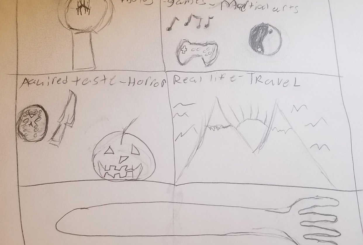 Jesse on a plate - student project