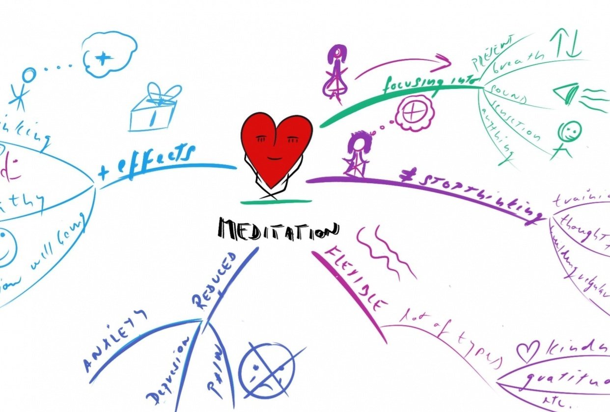Mindmapping - student project