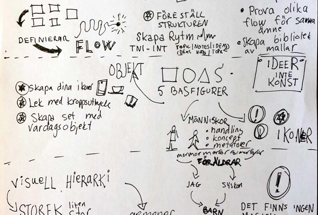 Sketchnoting (in Swedish) | Skillshare Student Project