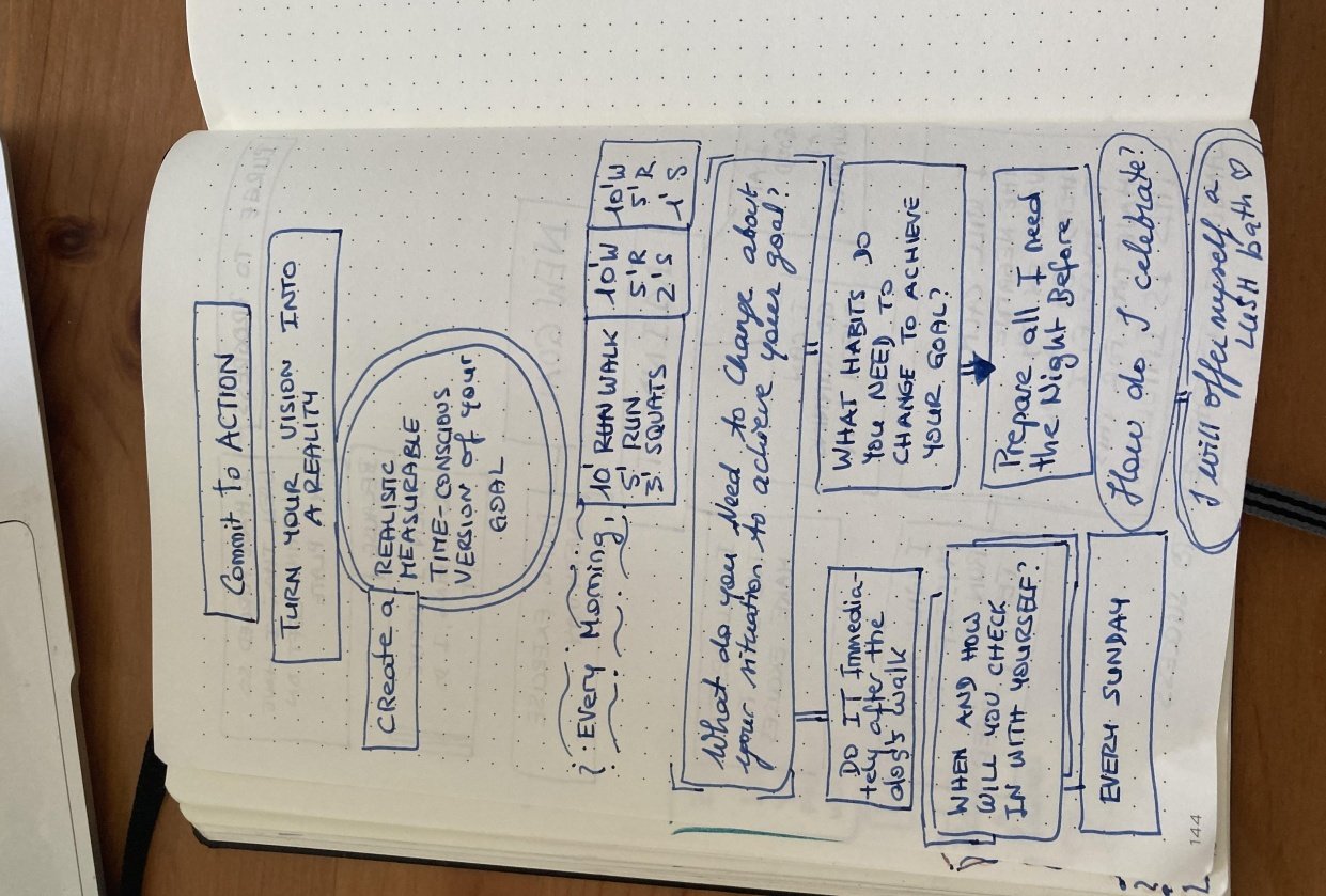 Doing Exercise Every Morning Skillshare Student Project
