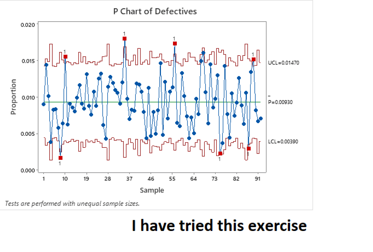 PChartMedical Record Skillshare Student Project