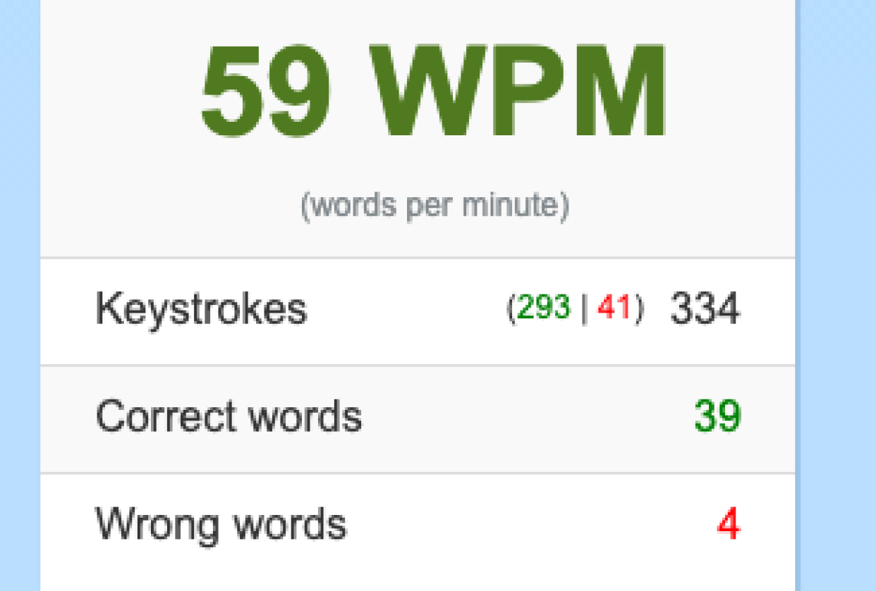 Initial typing speed | Skillshare Student Project