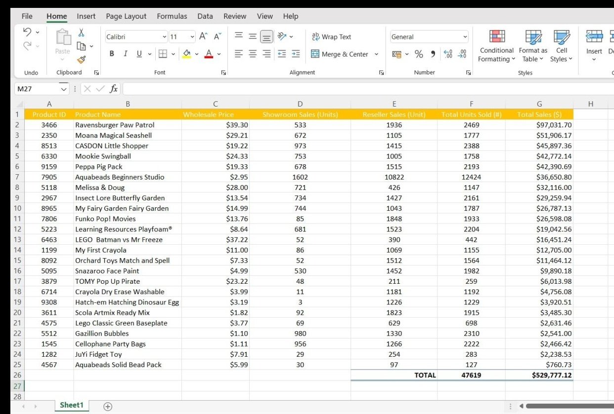 Data Clean Up Project | Skillshare Student Project