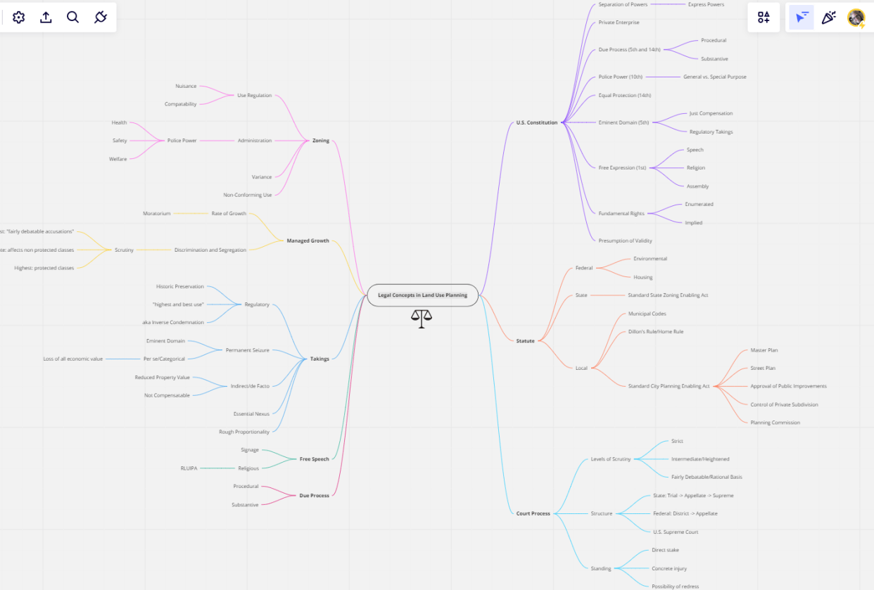 Legal Concepts in Land Use Planning - student project
