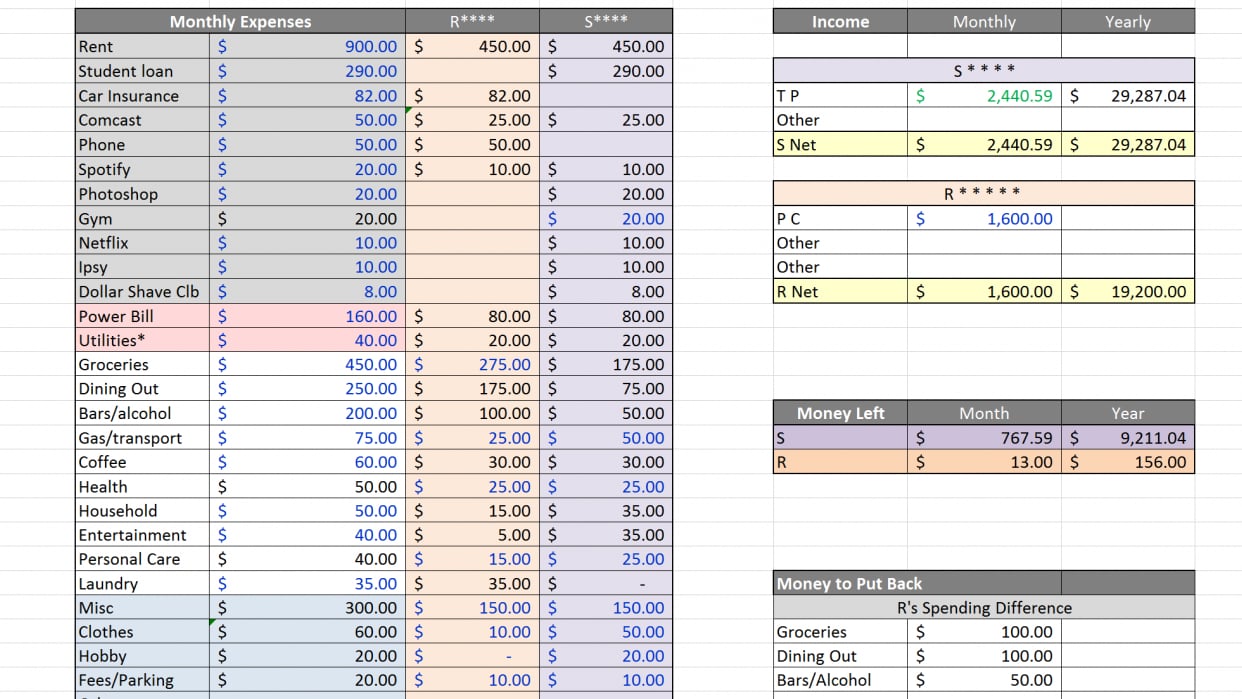 Our Budget - student project