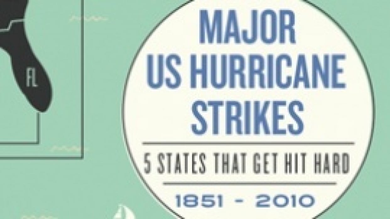 Major US Hurricane Strikes (1851 - 2010) | Skillshare Student Project