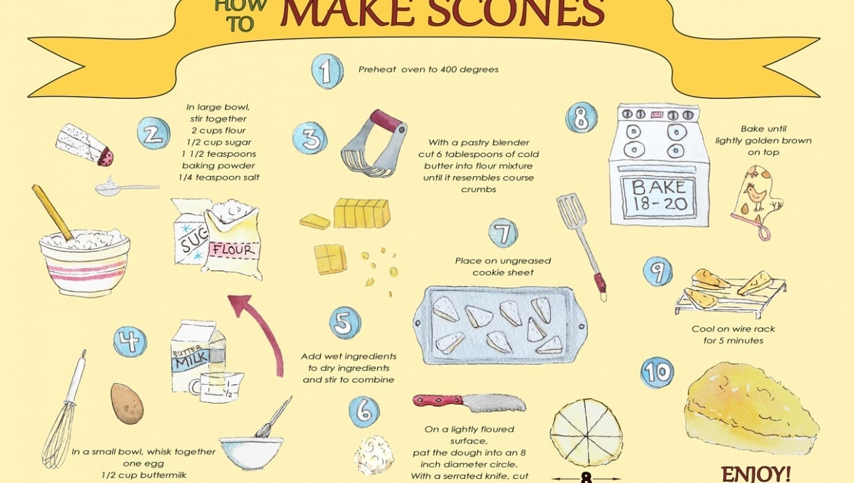 How to Make Scones - student project