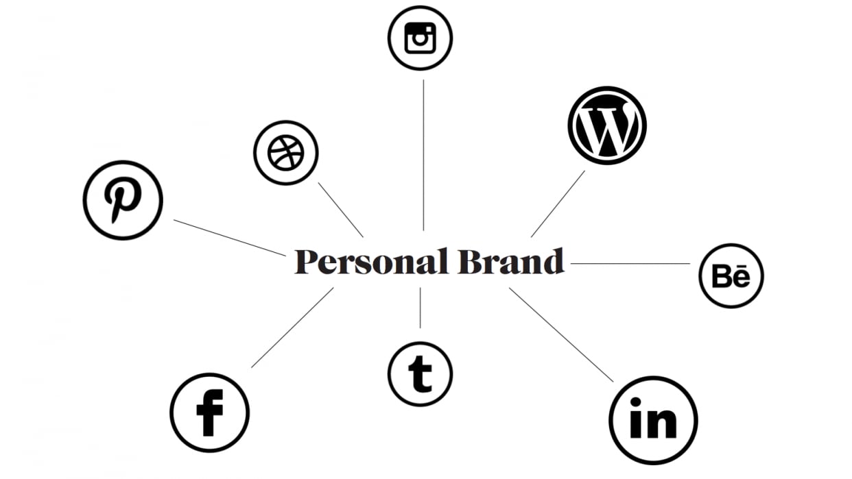 Personal Branding Worksheets Workspace - student project