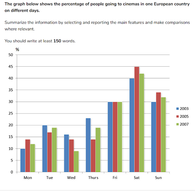 Bar graph - image 1 - student project