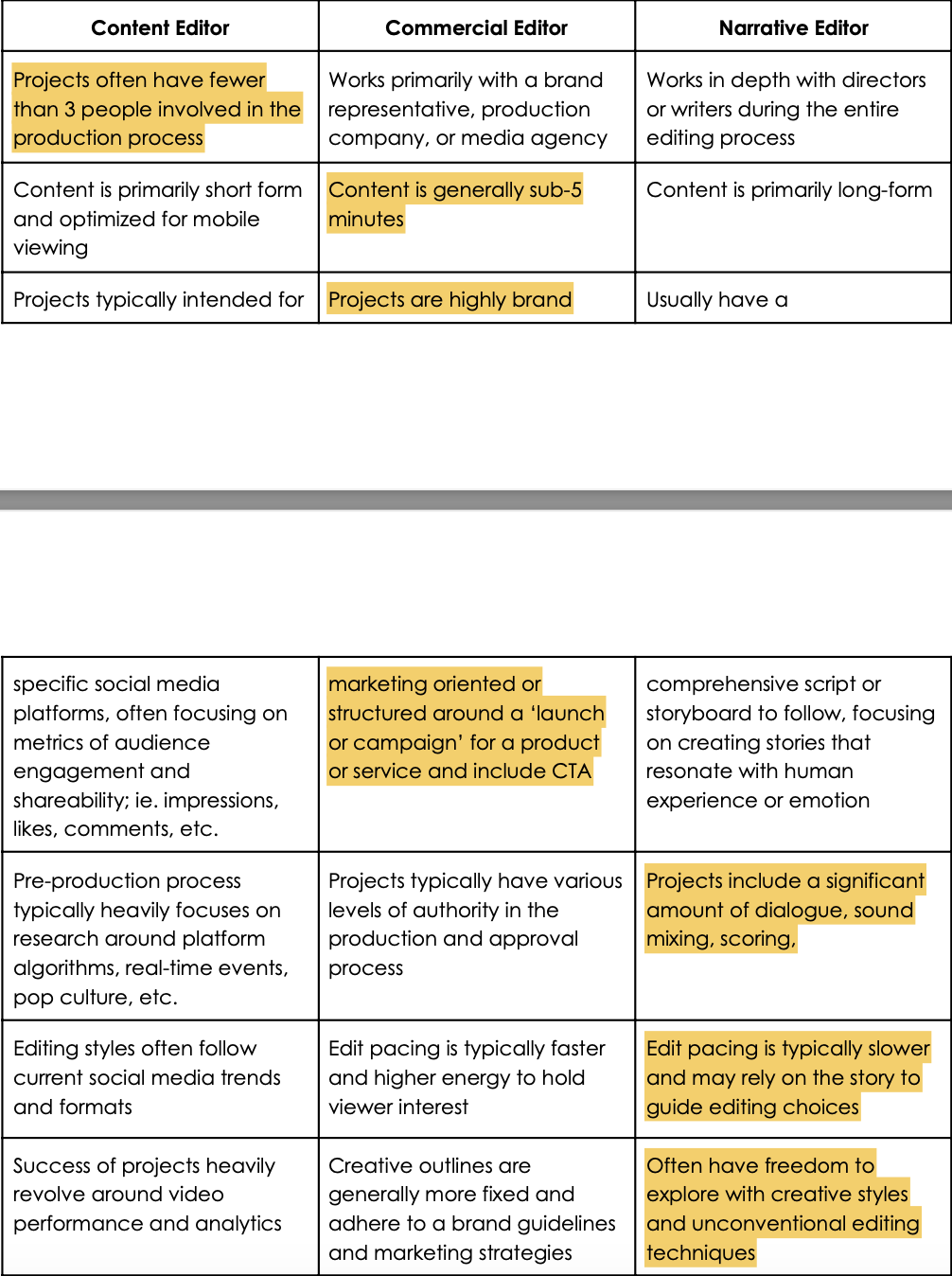 Objectives - image 1 - student project