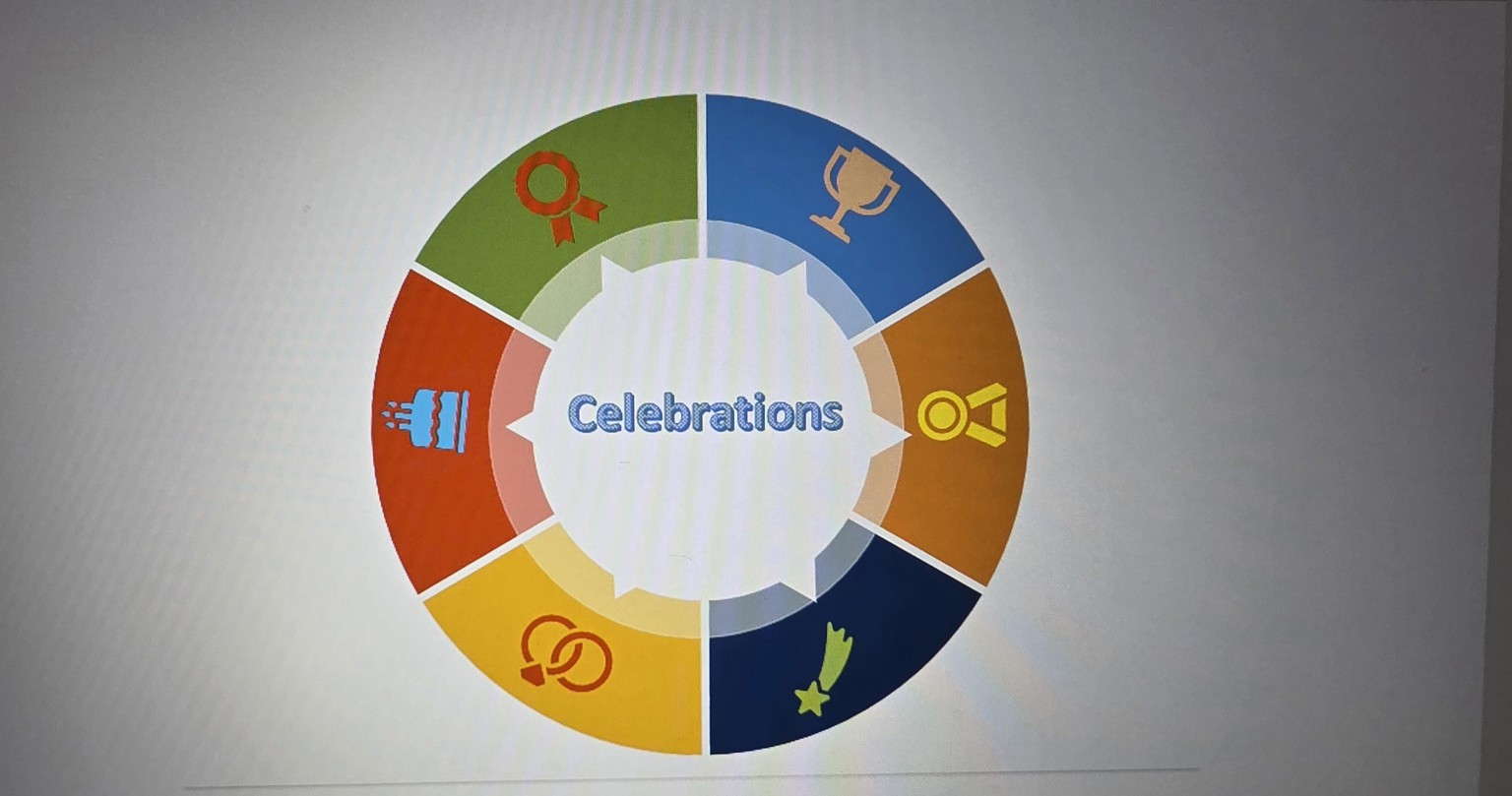 A Simple fun Pie Chart - image 1 - student project
