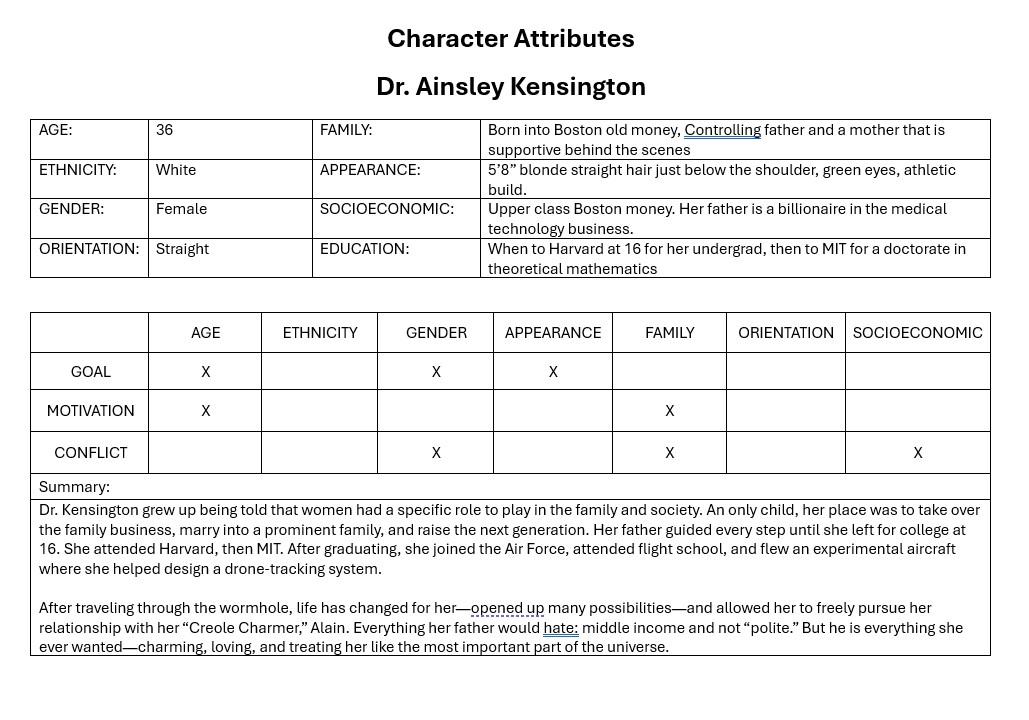Profile, Dr. Ainsley Kensington - image 2 - student project