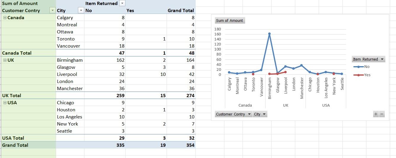 Analysis: Where should the company expand? - image 1 - student project