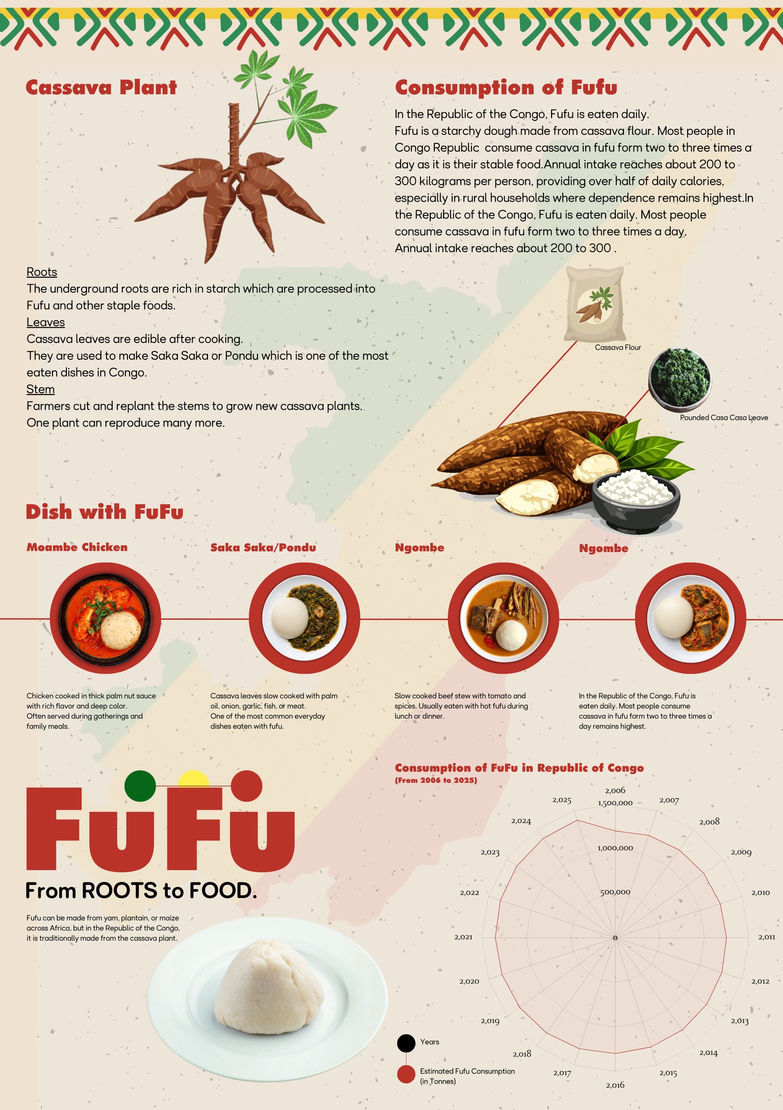 Web Design - image 1 - student project