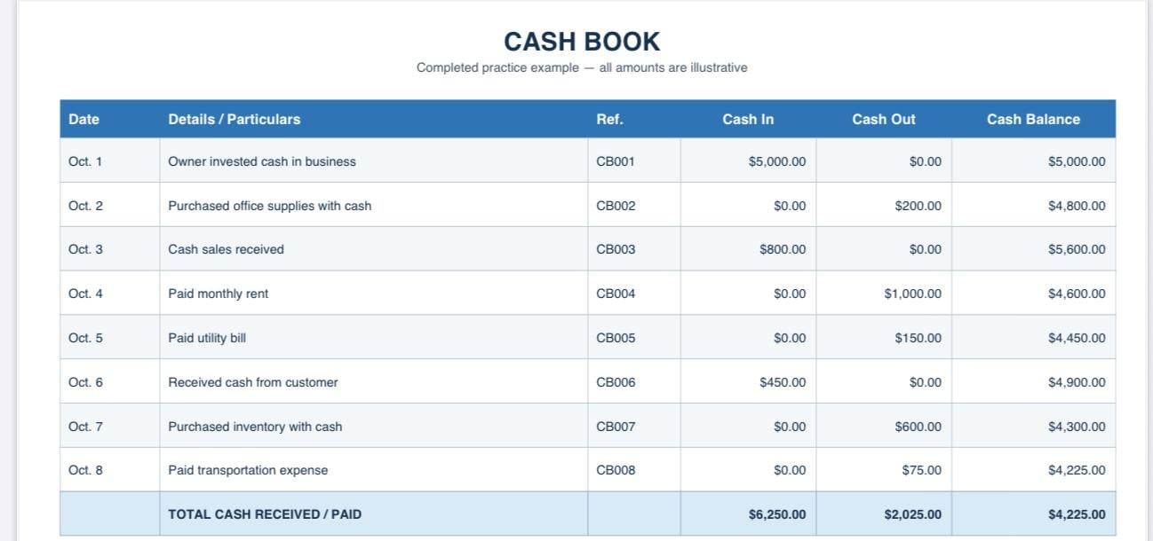 Cash book - image 1 - student project