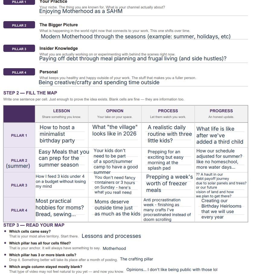 Mapping my personal brand - image 1 - student project
