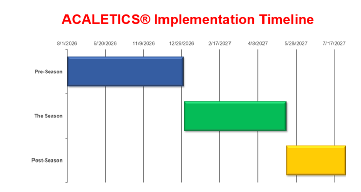 Implementation Timeline - image 1 - student project