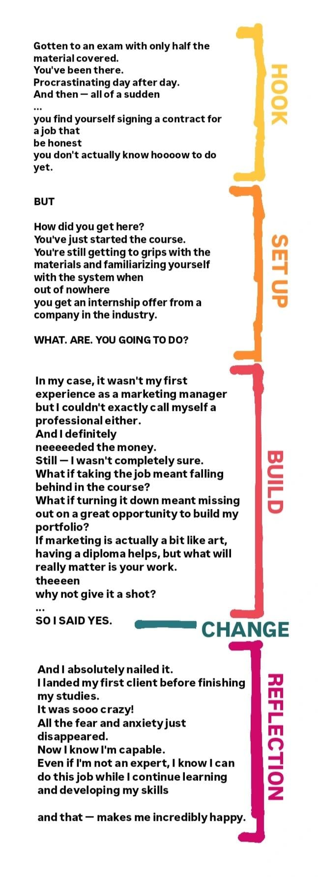 I GOT A JOB DOING SOMETHING I DIDN’T KNOW HOW TO DO - image 1 - student project