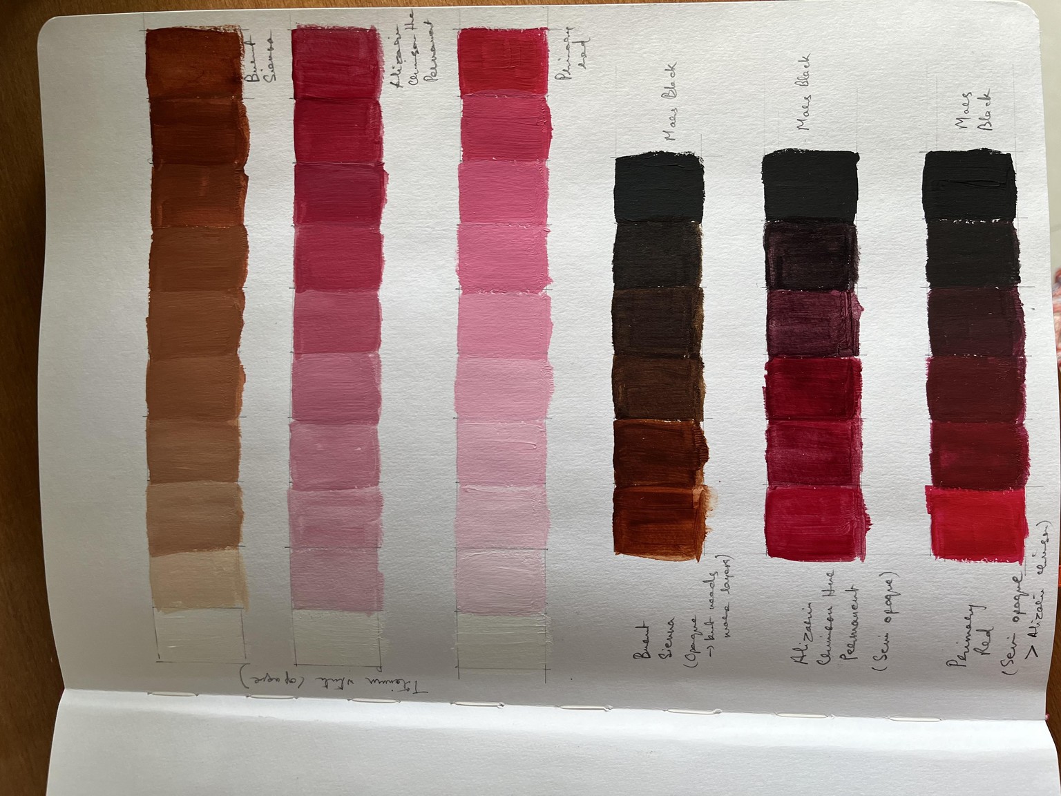 Exploring colour with acrylics - image 5 - student project