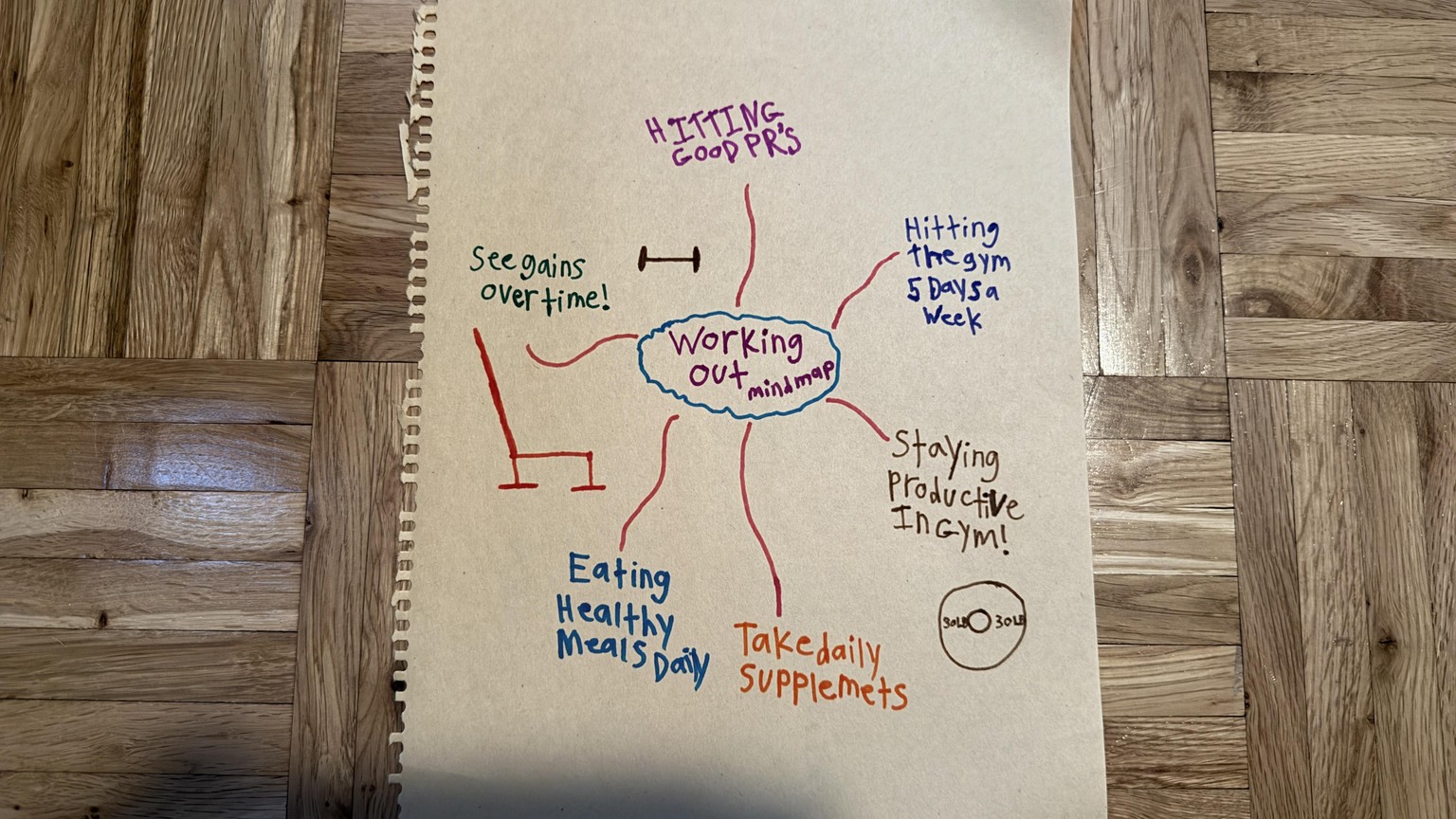 Workout Mind Map Duncan - image 1 - student project
