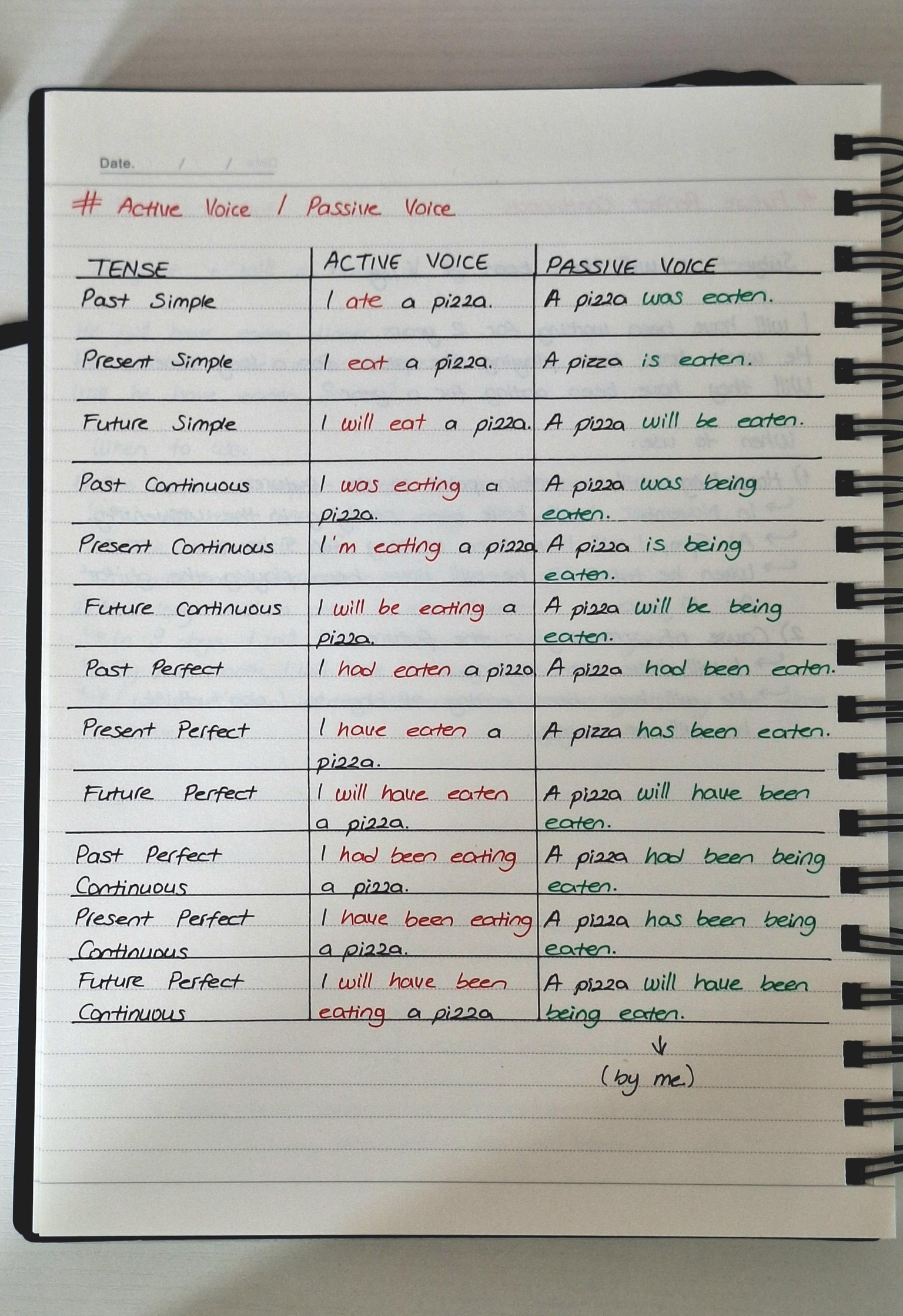 Notes from the lesson - image 1 - student project
