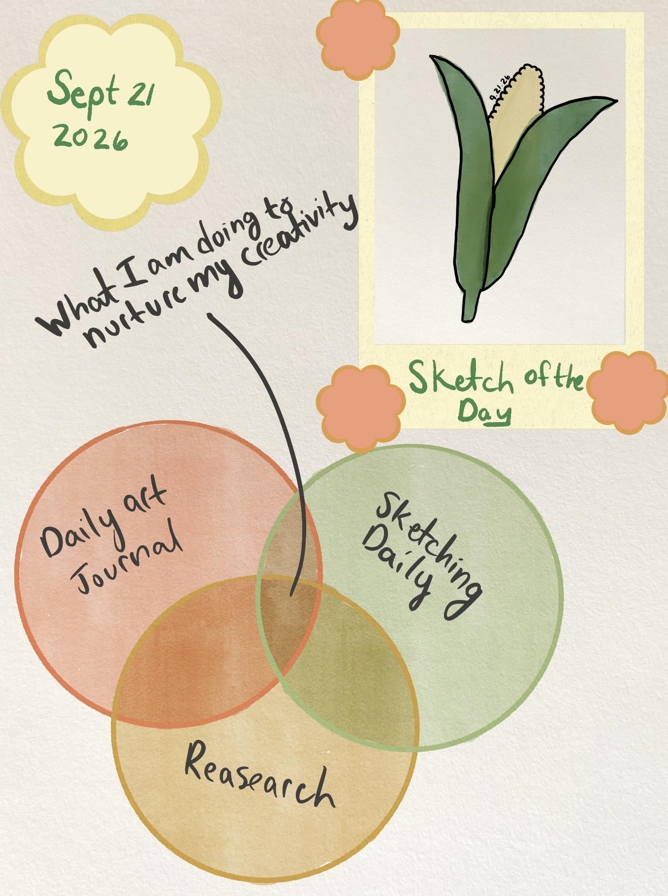 5 exercises on my self-discovery journey - image 4 - student project