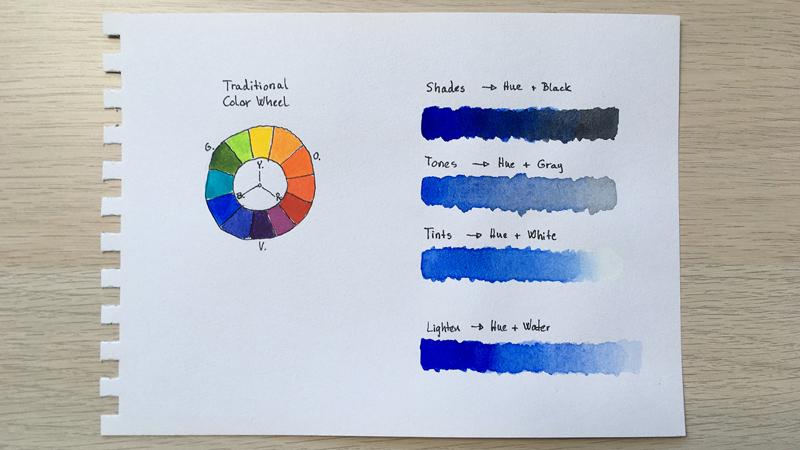 Monochromatic Color Harmony - image 1 - student project