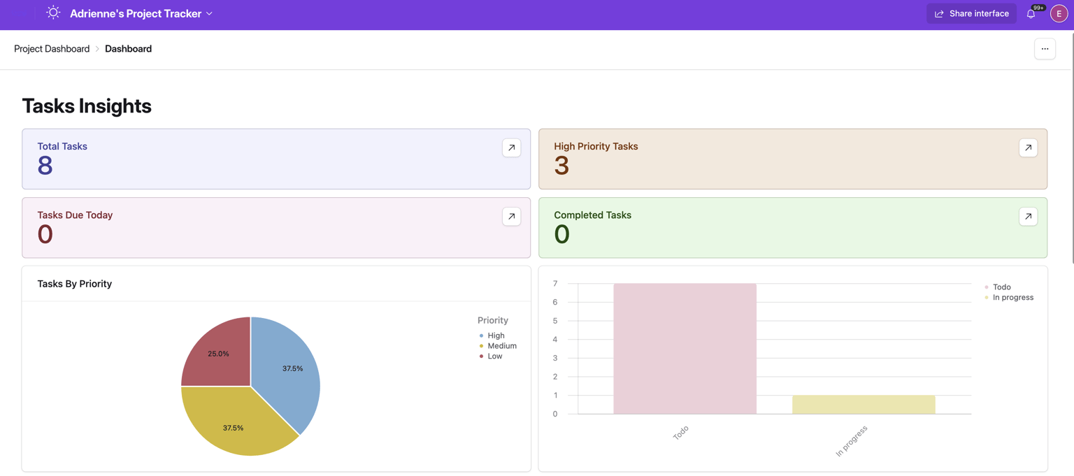 Task & Project Tracker - image 1 - student project