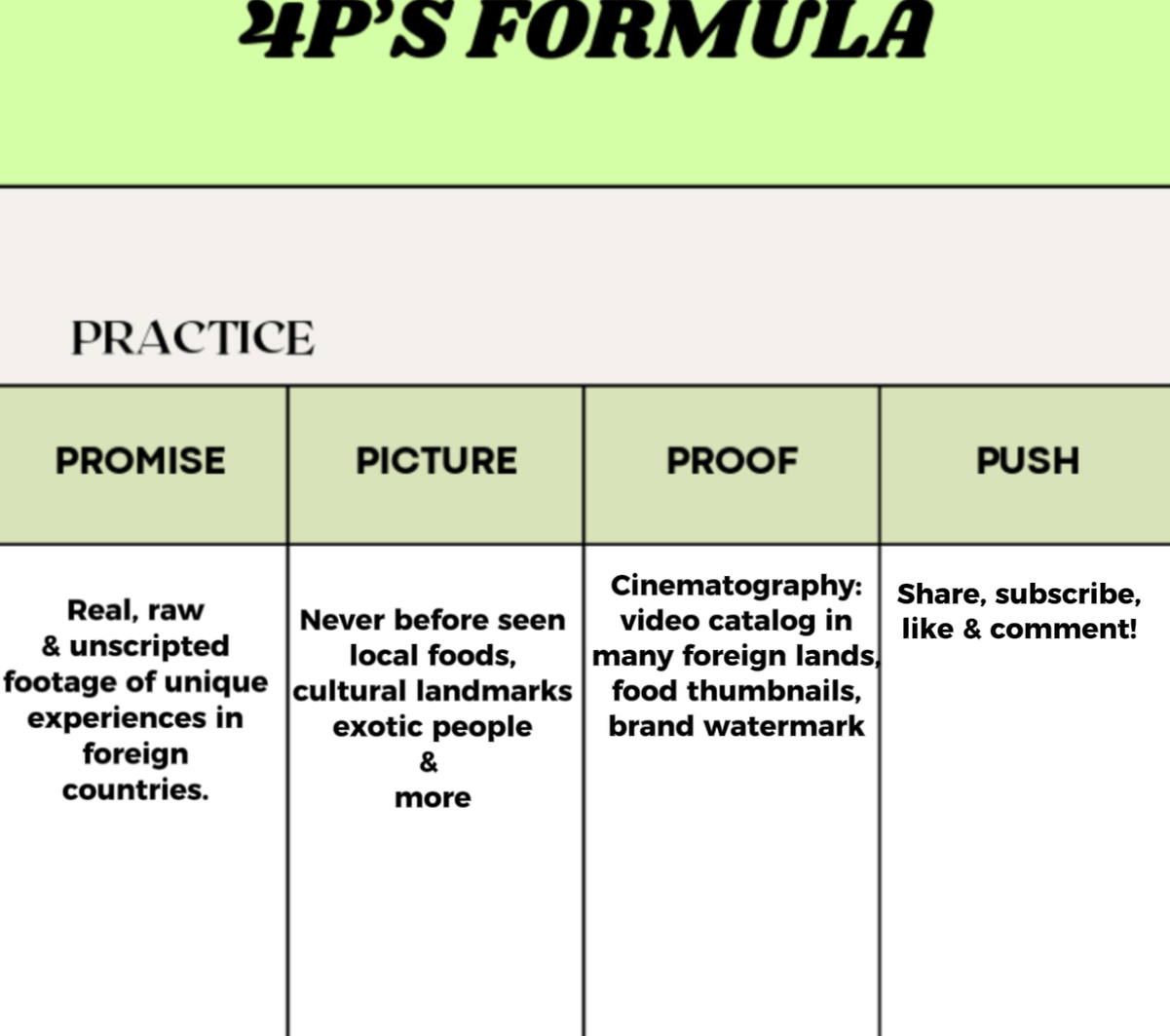 AIDA, PAS & 4P - image 3 - student project