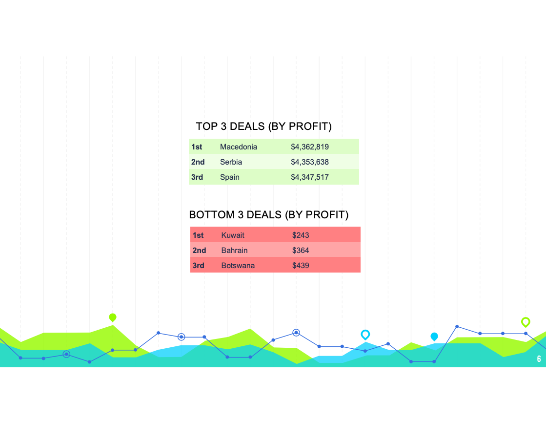 Insightful report - image 6 - student project