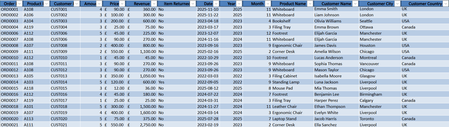 Data Analytics Dataset - image 1 - student project