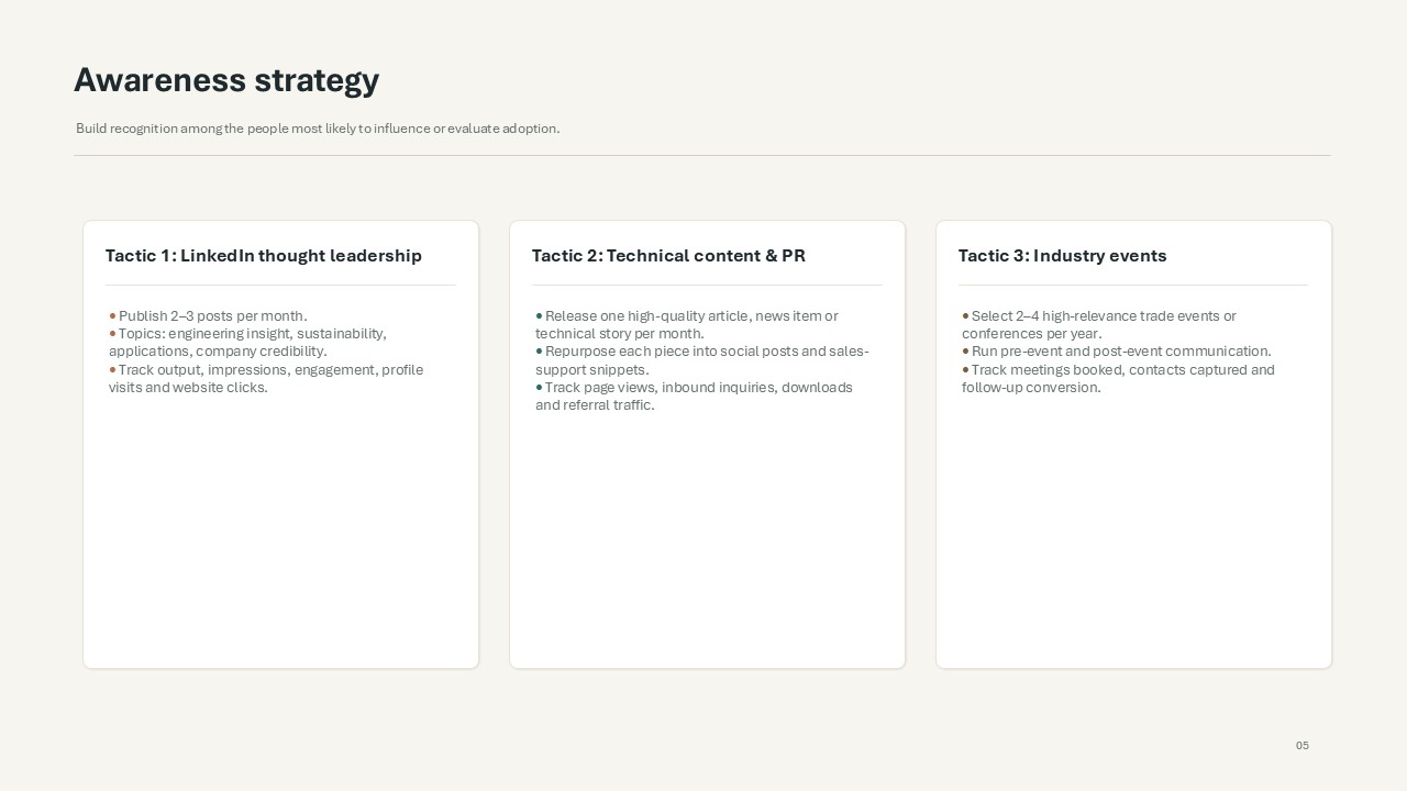 My brand Strategy - image 5 - student project