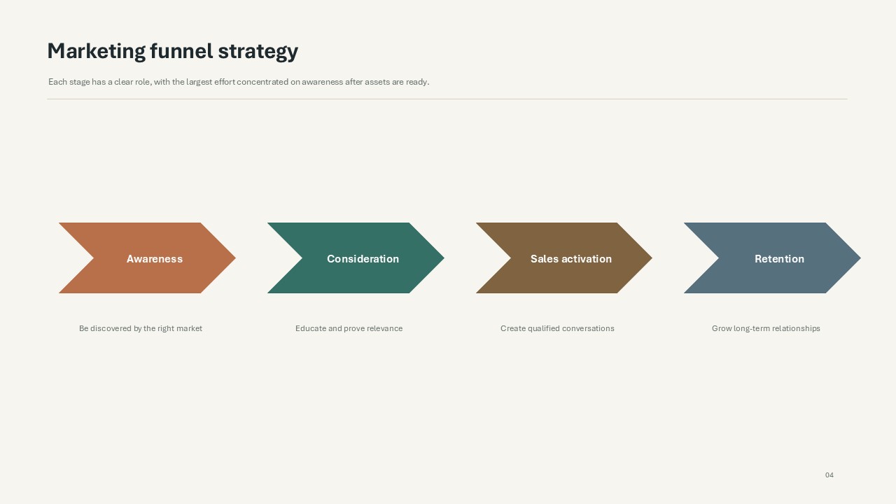 My brand Strategy - image 4 - student project