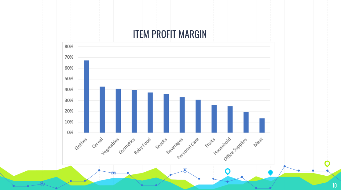 The Basics of Data Analytics in Excel: Sort, Filter & Pivots - image 10 - student project