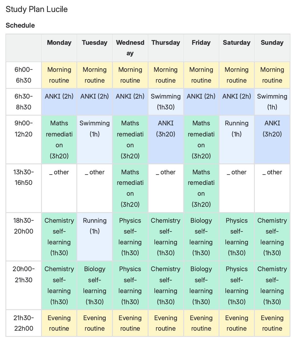 ANKI Study Plan - image 1 - student project