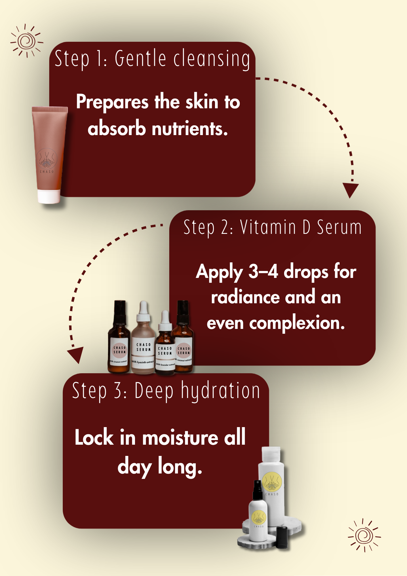 Chaso Skincare - image 4 - student project