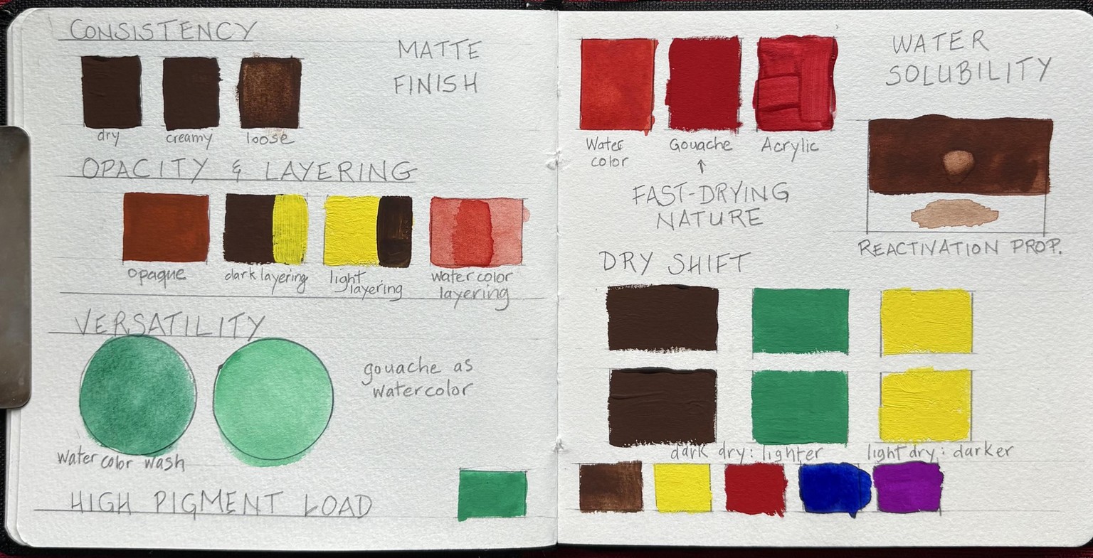 Gouache qualities - image 1 - student project