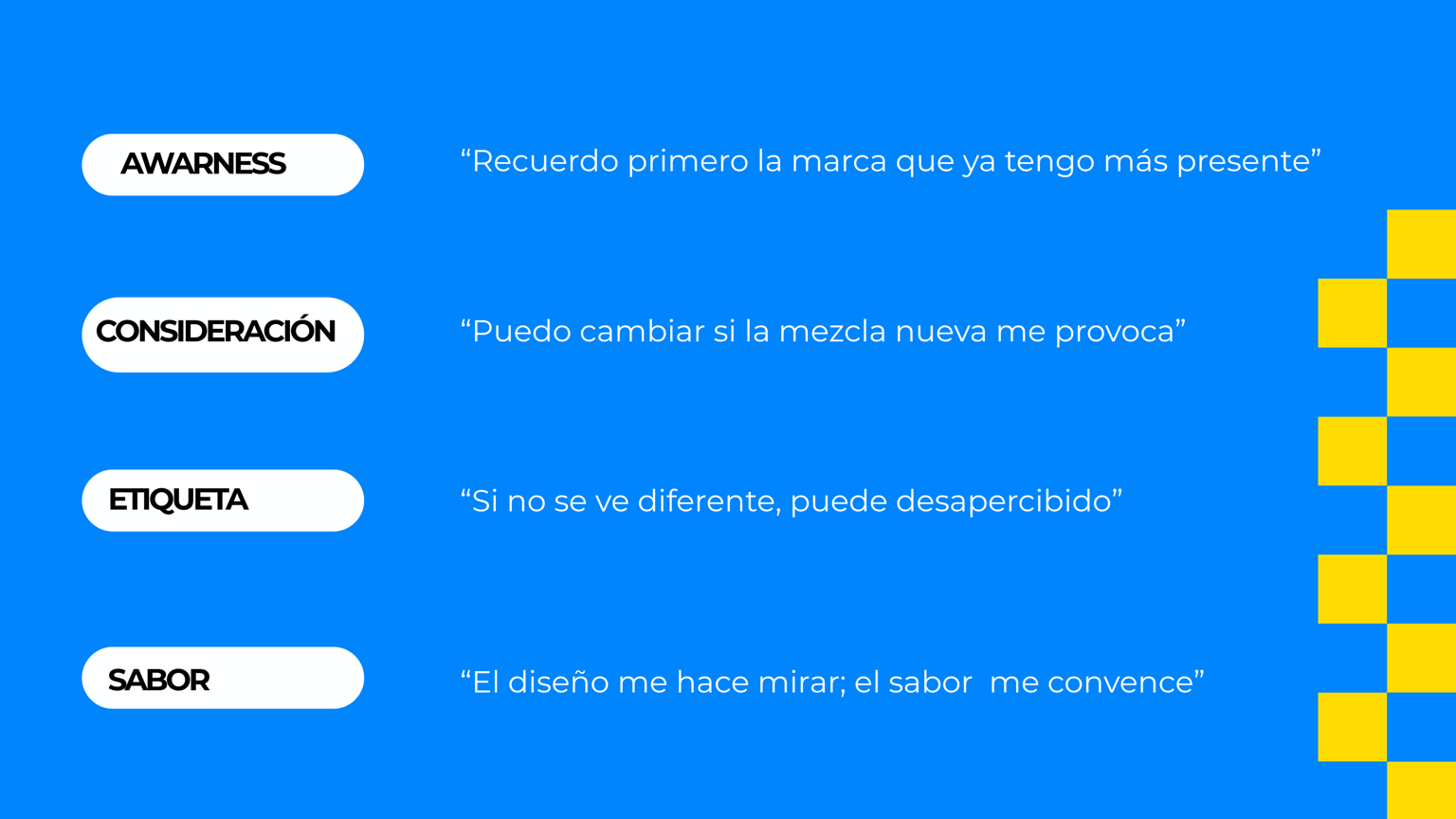 Estrategia para yogurt