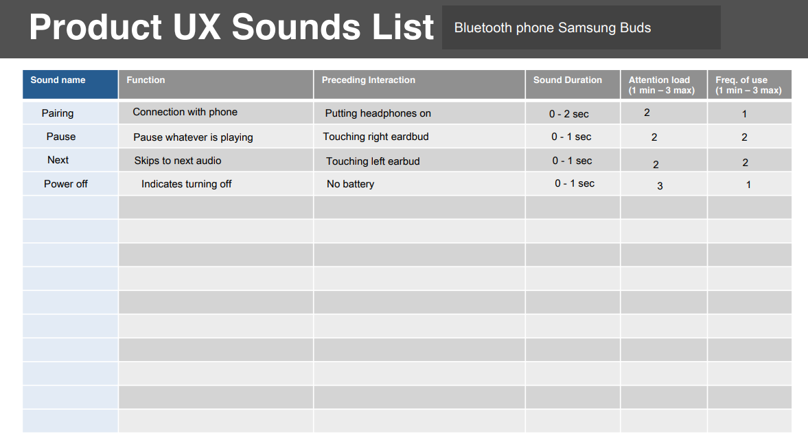 Sounds I heard, Earbuds and Nokia example - image 2 - student project
