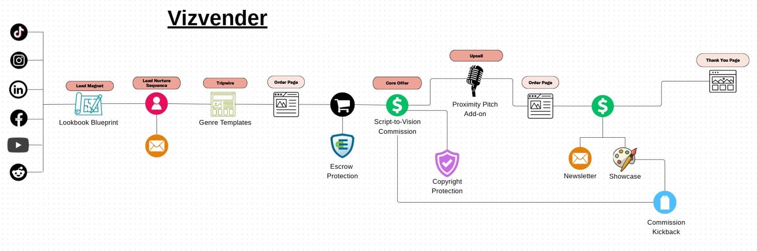 Vizvender - image 1 - student project