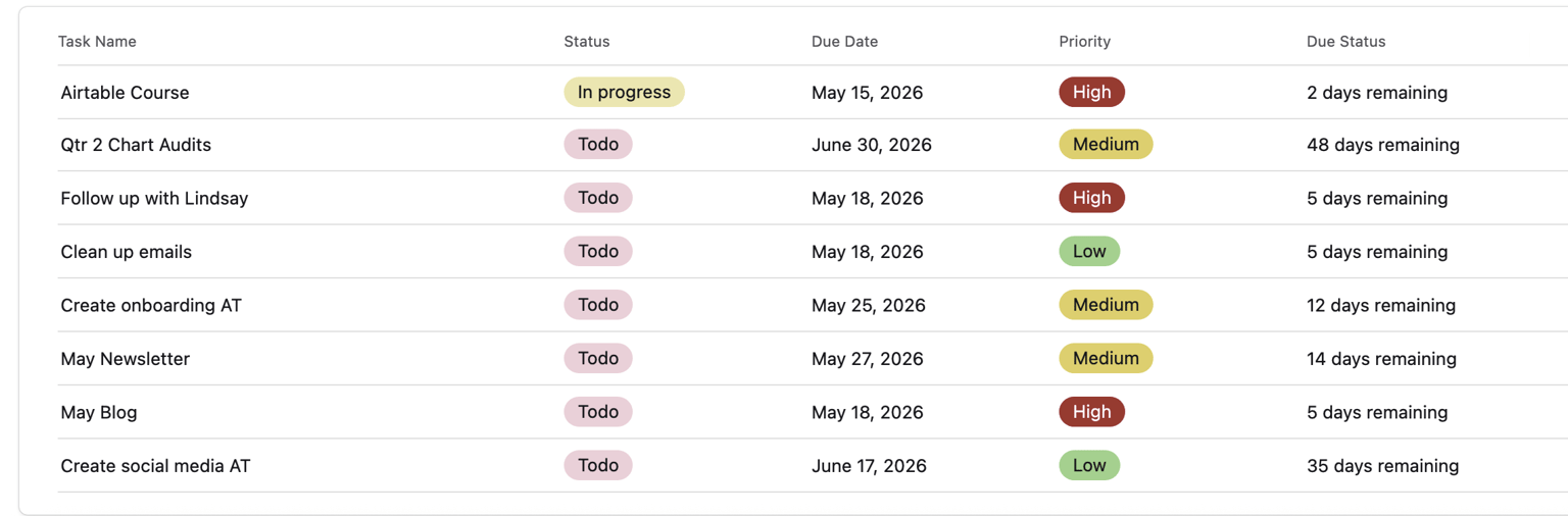 Task & Project Tracker - image 3 - student project