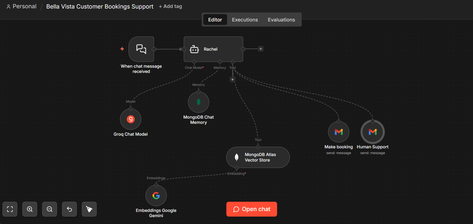 Website Chat Widget       ↓ Rachel AI Agent (Groq)       ↓ MongoDB Chat Memory       ↓ MongoDB Vecto - image 1 - student project