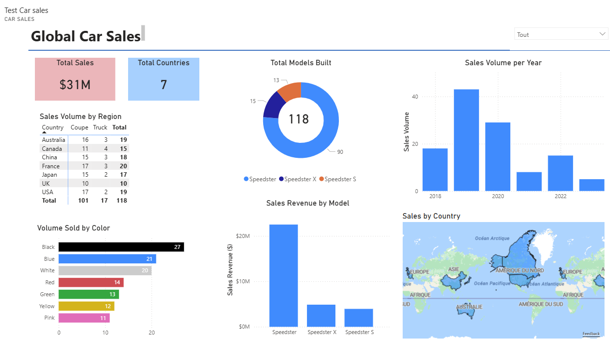 Car Sales Dashboard - image 1 - student project