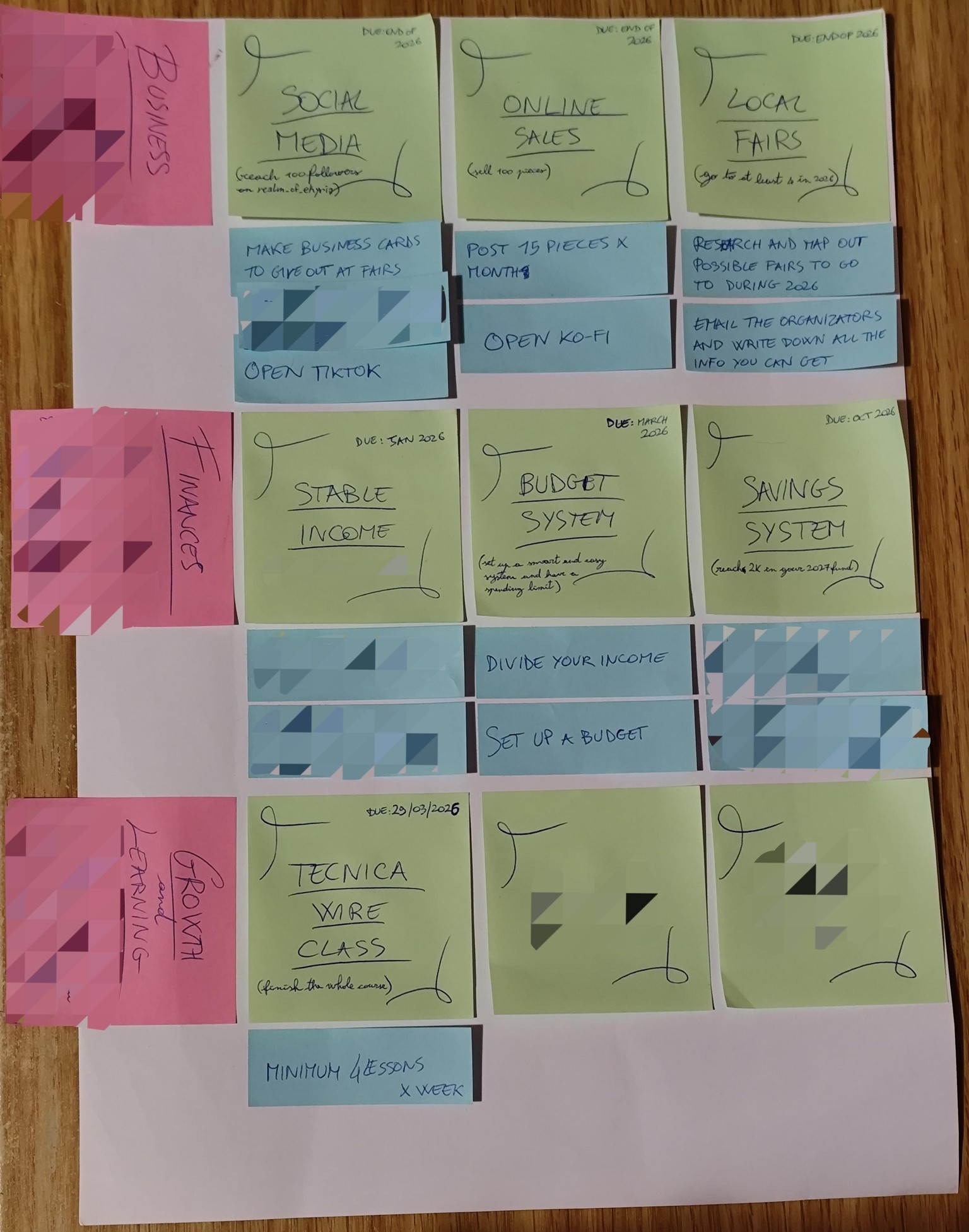 2026 goals map - image 1 - student project